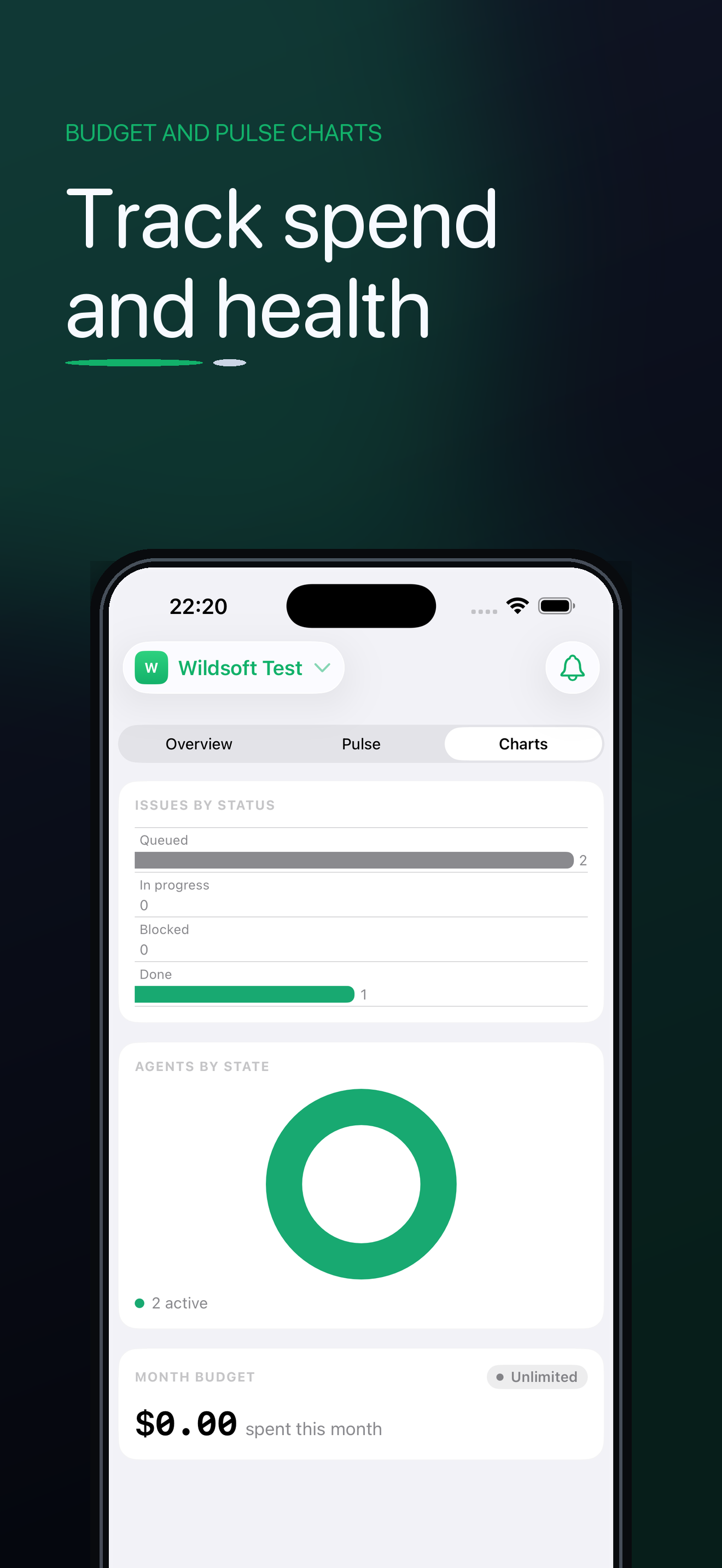 Track spend and health